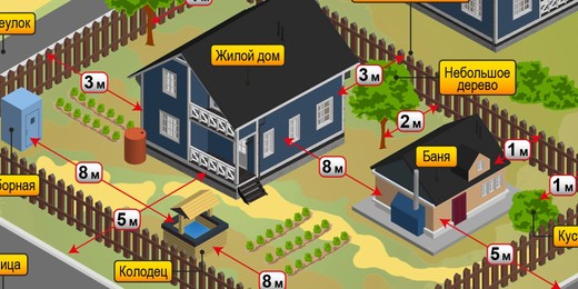 Как подать уведомление о начале строительства