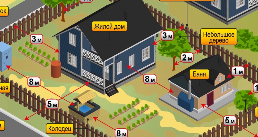 Как подать уведомление о начале строительства